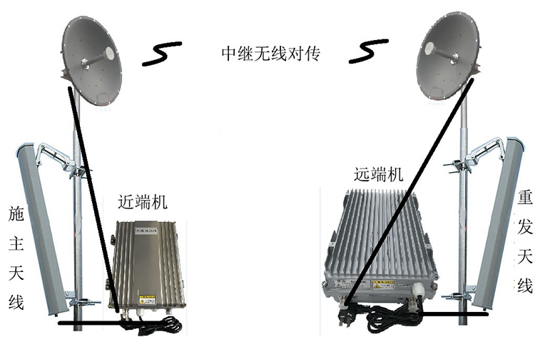 西盟智能无线拉远移频中继直放站近端机远端机